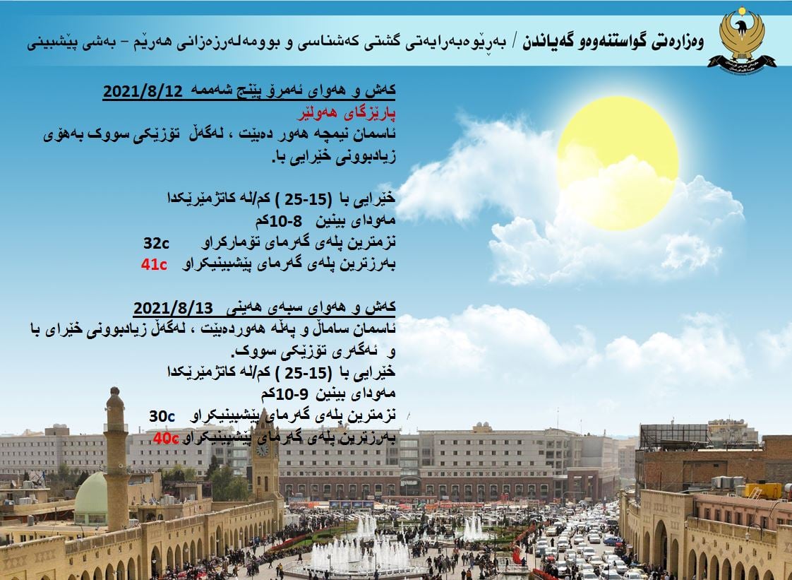 هيئة الارصاد الجوية: طقس الاقليم بين صحو وغائم جزئي